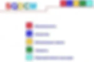 №23. Мероприятия внутреннего контроля. Часть 3.  Сбор статистических данных.