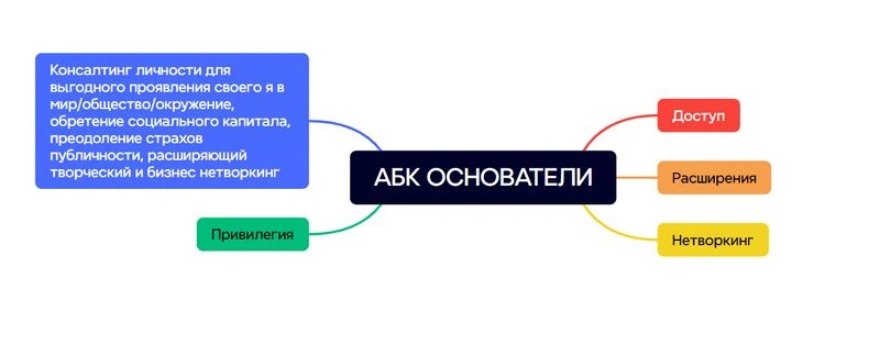 Запускаем Арт Бизнес Клуб нового формата