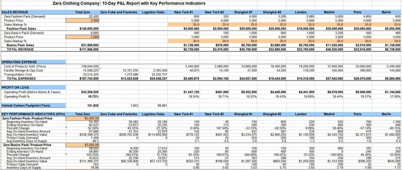 Time Market Fit: в чем успех Zara и почему у российского fashion-рынка не получается?