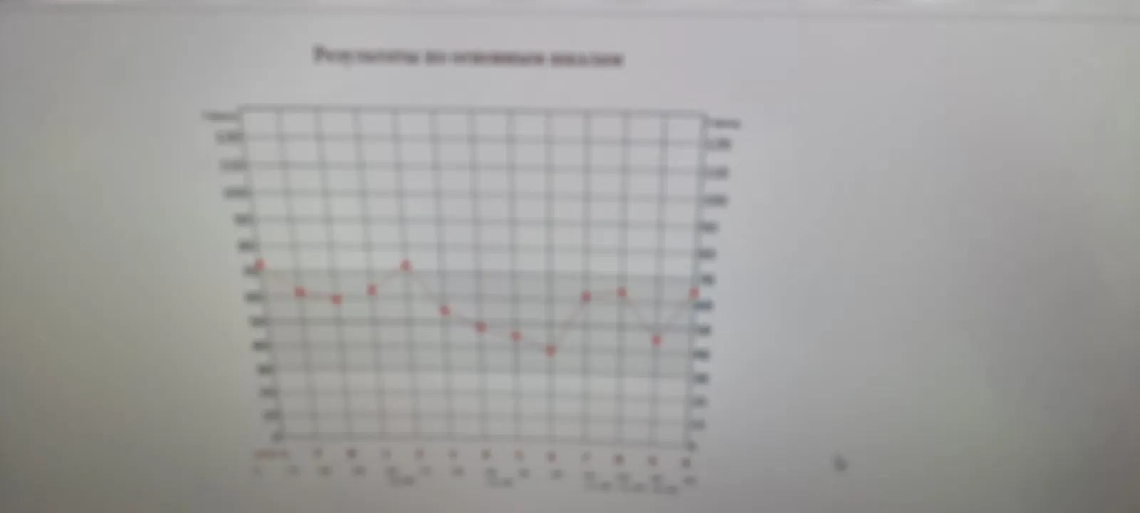 Урок 9. Зачем мне вообще сдался этот ваш Роршах-тест (продолжение)