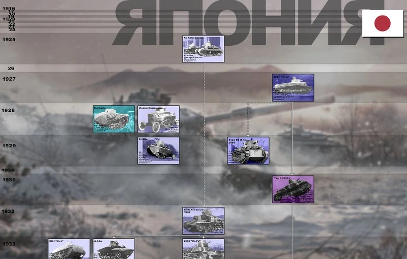 Все танки Японии с 1916 по 1961 гг.