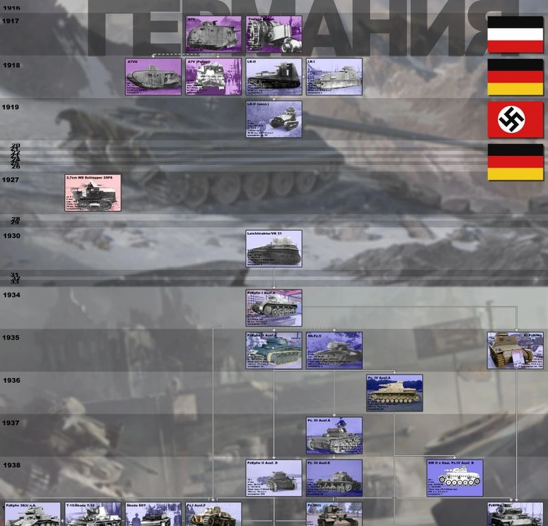 Все танки Германии с 1916 по 1961 гг.