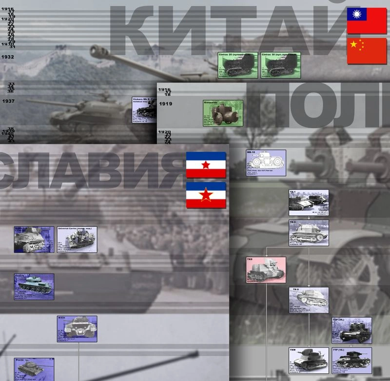 Все танки Польши, Китая и Югославии с 16 по 61 гг.