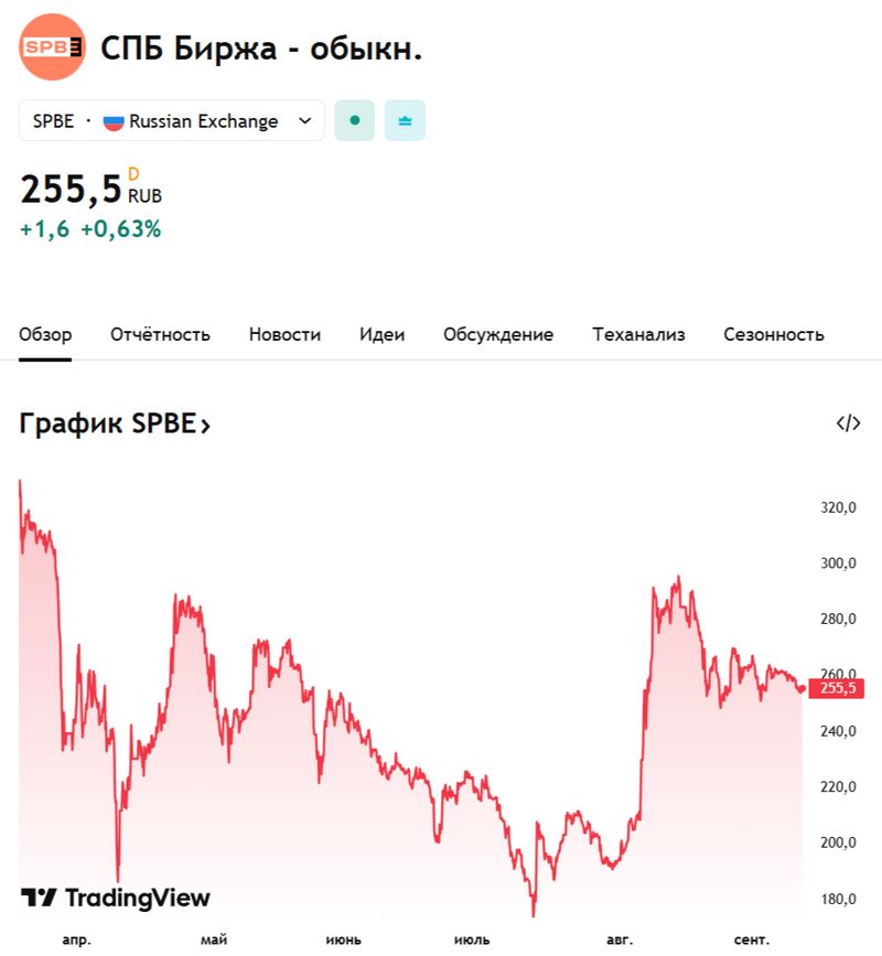 О текущем моменте: Ответ на вопрос — когда? | Логика будущего | Sponsr