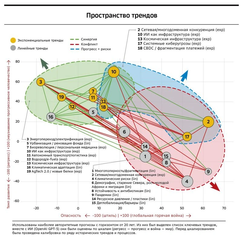 Форсайт не отменяет прогноз: о предсказуемости исторической логики