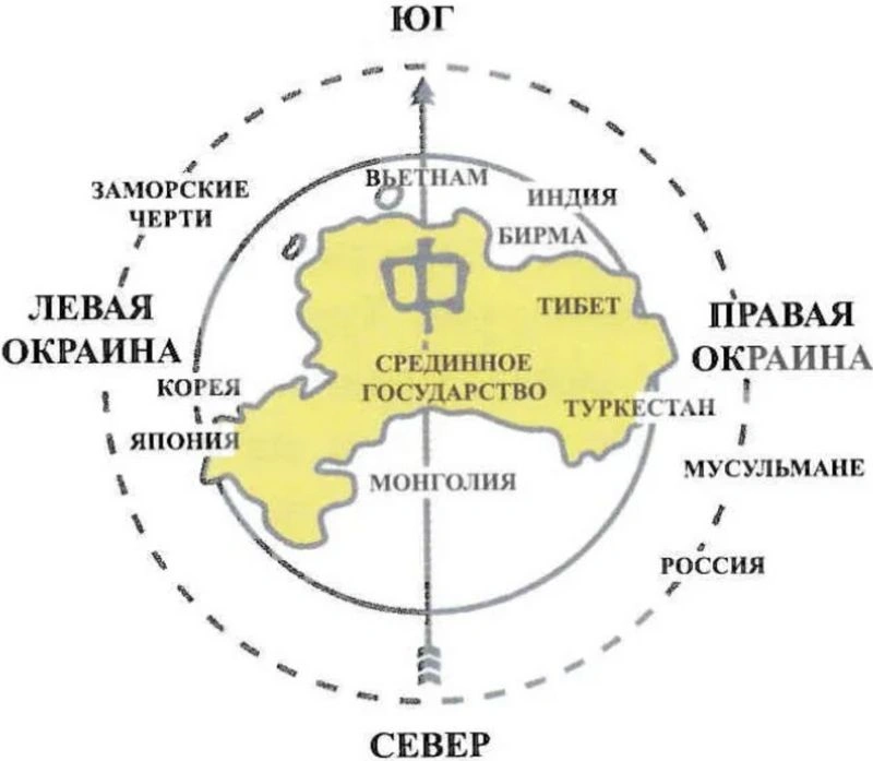 Стратегия Китая