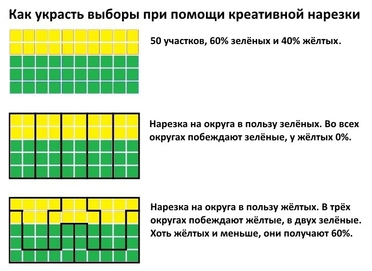 Манкирующая ответственностью молодёжь отдаёт власть разгневанным пенсионерам