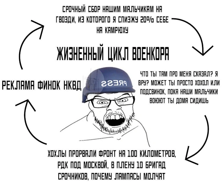 254. Беспокойный человек прокачивает устойчивость перед неизвестностью