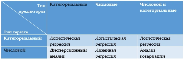 Однофакторный дисперсионный анализ — Обзор