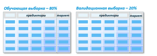 Партиционирование (разделение) данных