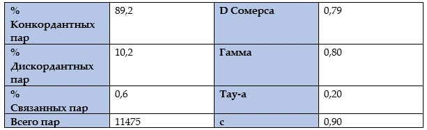Оценка модели с помощью сравнения пар — пример