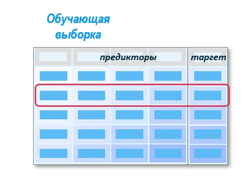 Терминология предиктивного моделирования