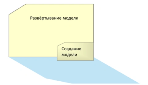 Скоринг