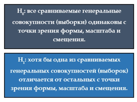 Непараметрические тесты