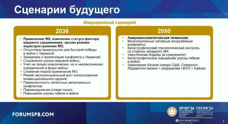 Линии будущего до 2050 (ПМЭФ)
