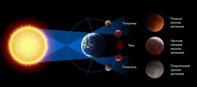 Солнечное Затмение 12 августа 2026