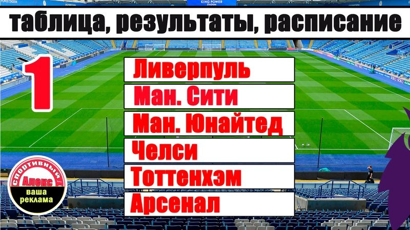 Чемпионат Англии. АПЛ. 1 тур. Результаты. Таблица. Расписание.