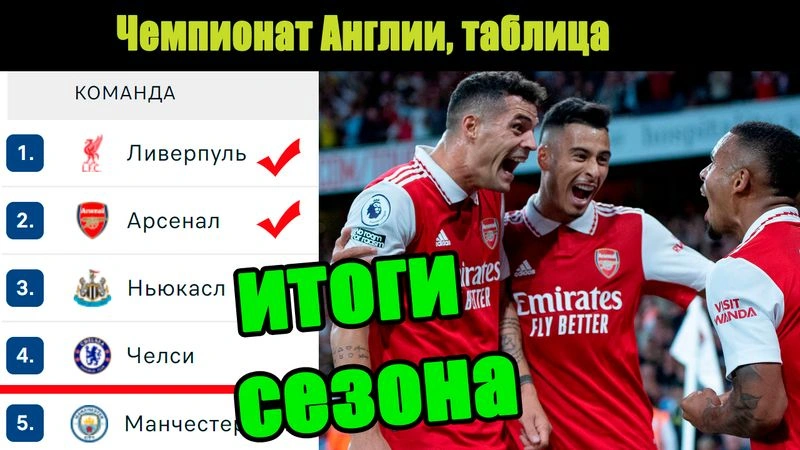 АПЛ 38 тур. Итоги сезона. Финальная таблица. Кто вышел в ЛЧ?