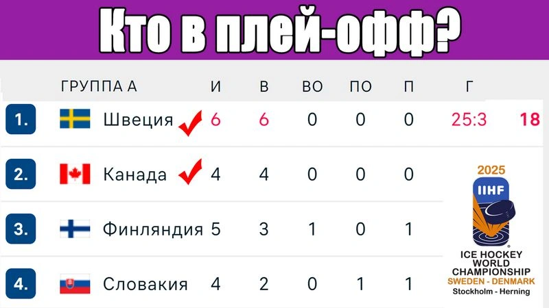 ЧМ по хоккею 2025. КТО ВЫШЕЛ В ПЛЕЙ-ОФФ? Результаты. Итоговые таблицы.