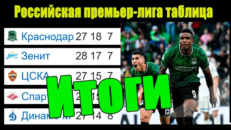 Итоги сезона чемпионата России по футболу (РПЛ). Зенит или Краснодар?