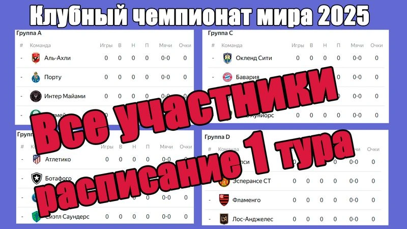КЧМ по футболу 2025. Кто выступит?