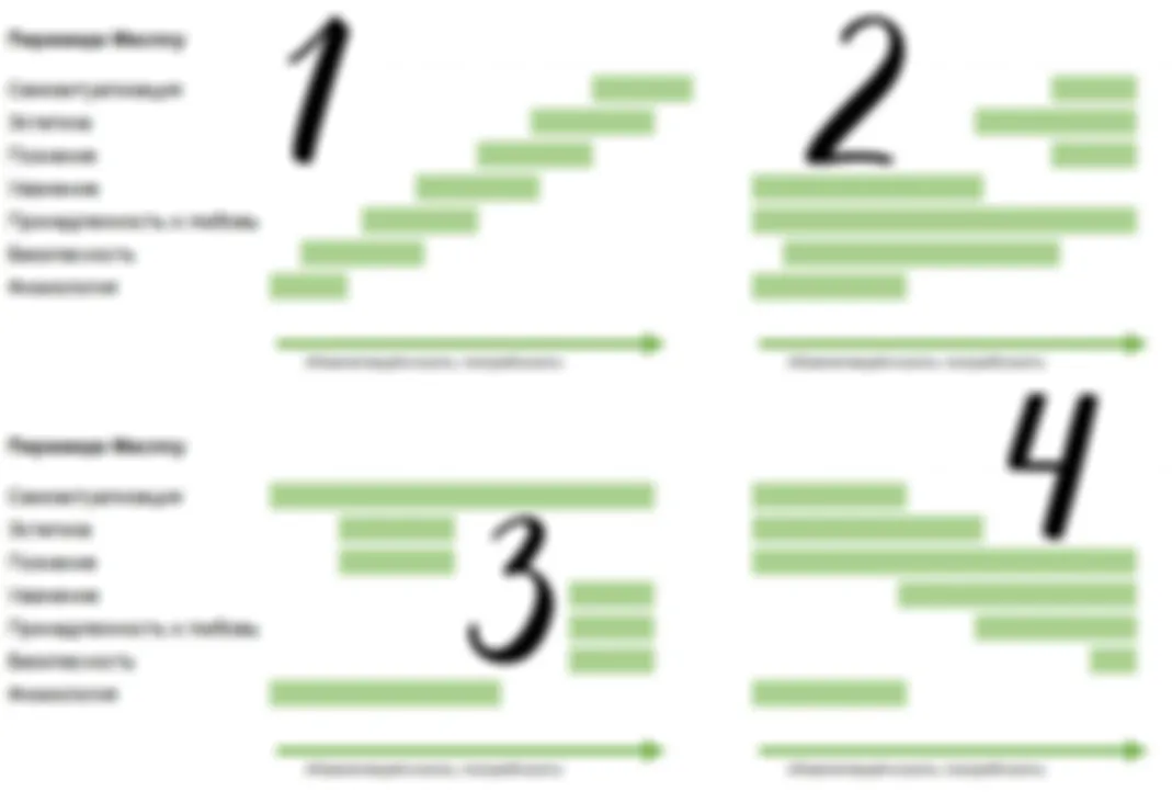 Другое прочтение пирамиды Маслоу