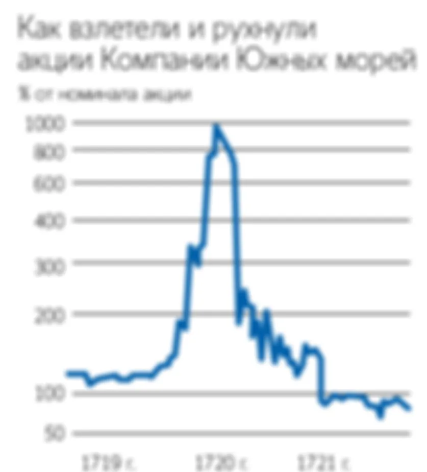 Пирамида Южных морей