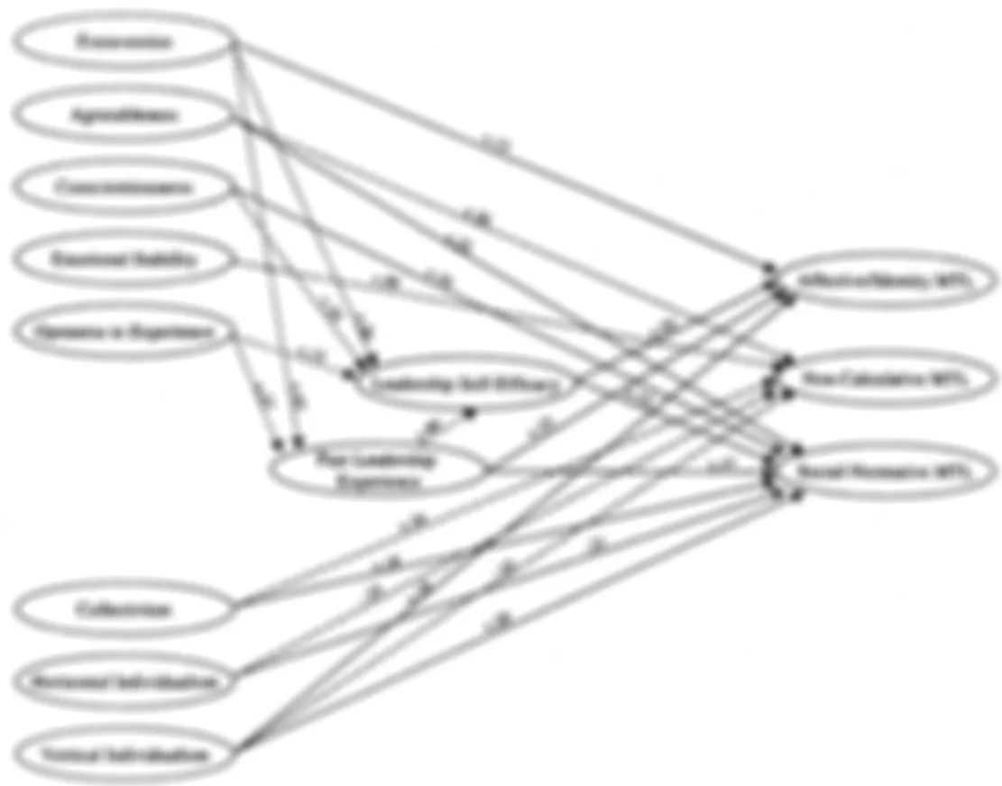Хочешь быть лидером — будь им