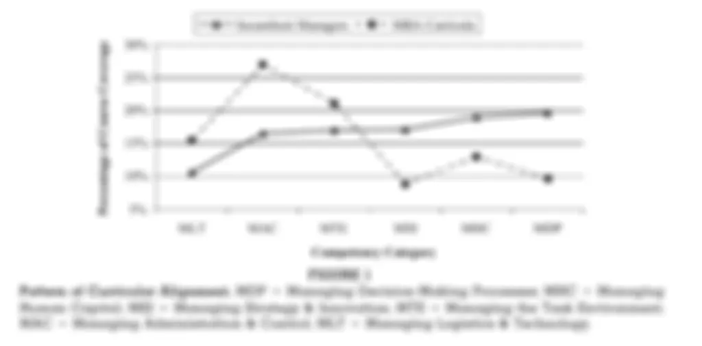 Почему MBA не помогает бизнесу, и как это исправить