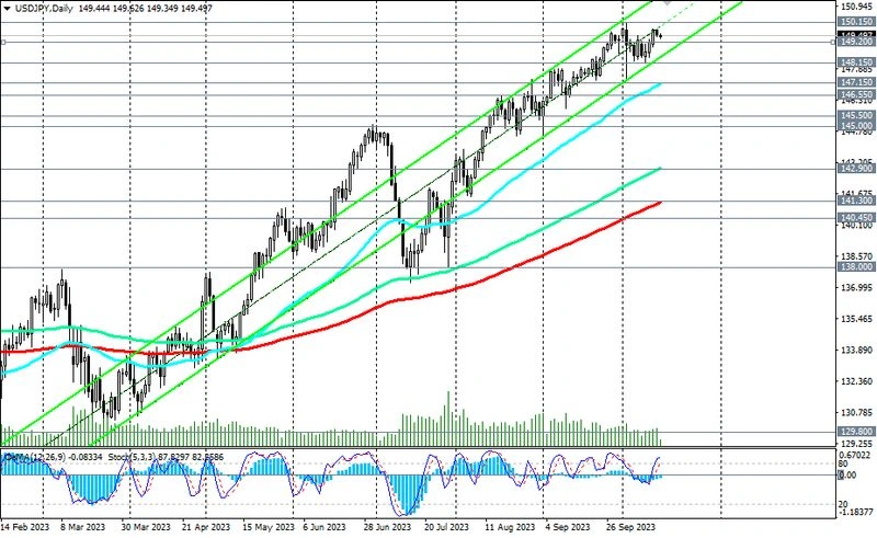 USD/JPY: сценарии и торговые рекомендации