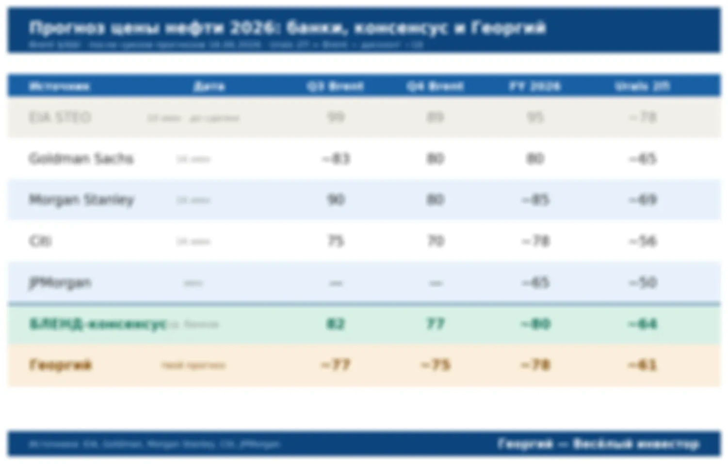Нефтепереработка, если завтра откроют Ормуз. Влияние ударов по НПЗ на результаты ТАТНЕФТИ и Газпром нефти.