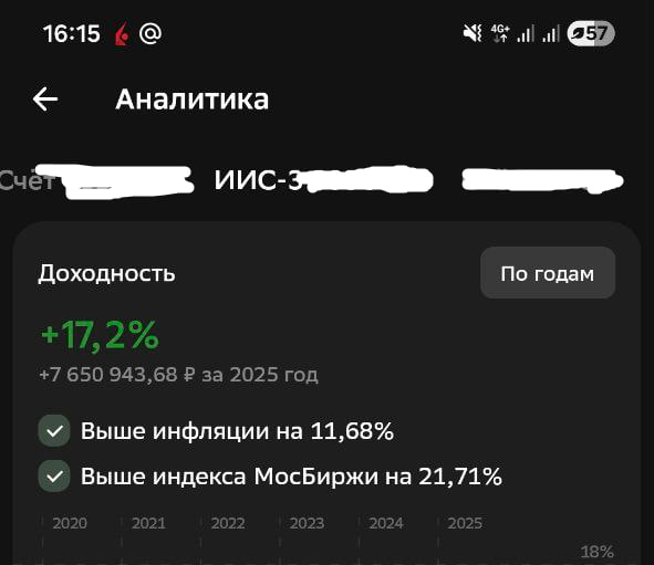 Российский рынок акций: «боль» длиной в год или уникальное окно возможностей? Пузырь в золоте, тупик в облигациях и надежда на Биткоин.