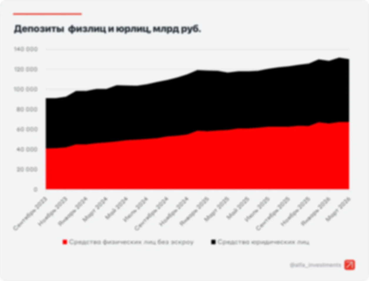 125 трлн на депозитах, вооружённый бизнес и два кейса из практики. Стул с одной ножкой. Почему грамотная структура капитала — это не про доходность, а про выживание.