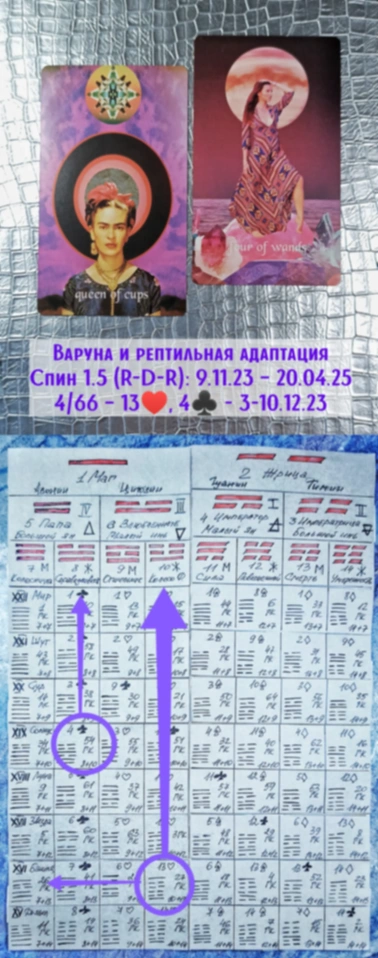 Варуна 3-10.12
