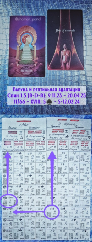 Варуна 5-12.02.24