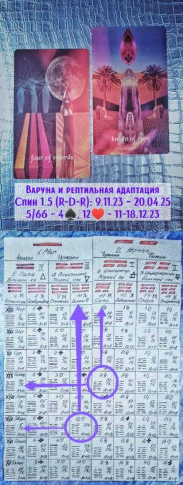 Варуна 11-18.12
