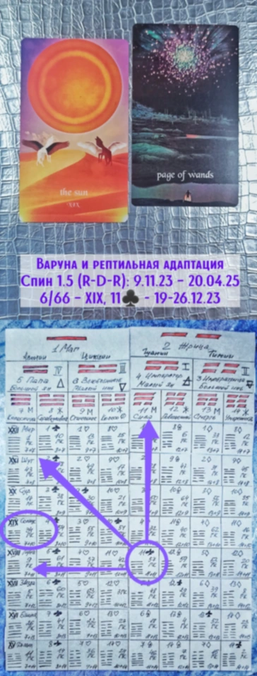 Варуна 19-26.12