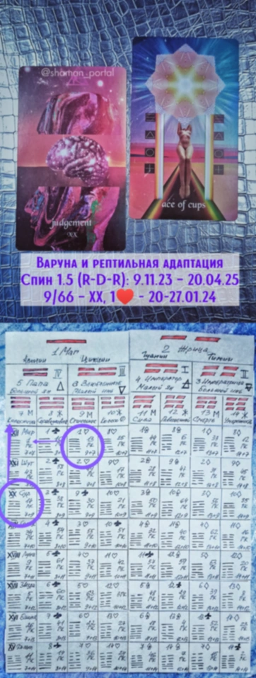 Варуна 20-27.01.24