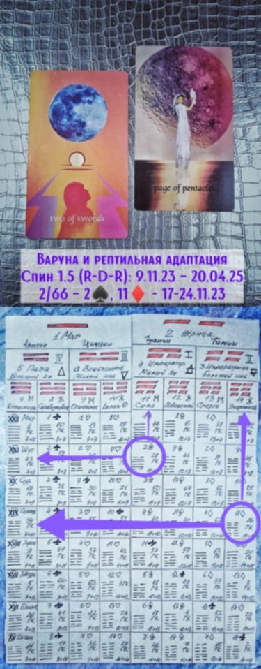 Варуна 17-24.11