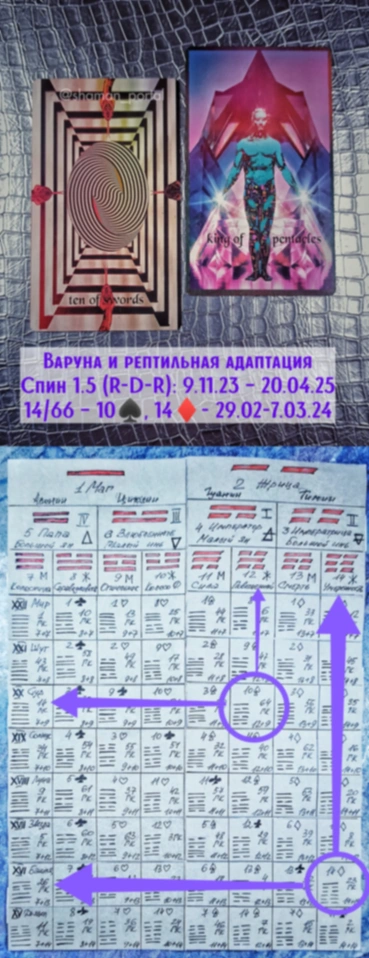 Варуна 29.02-7.03.24