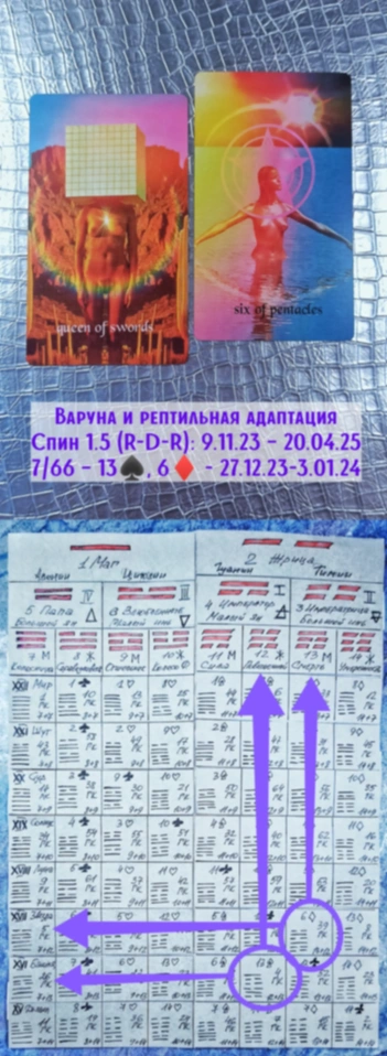 Варуна 27.12.23-3.01.24