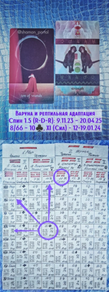 Варуна 12-19.01