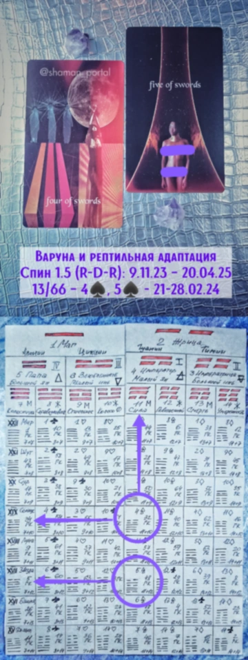 Варуна 21-28.02.24