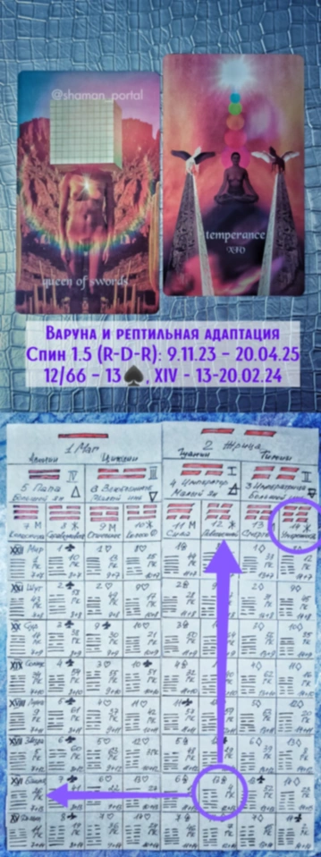 Варуна 13-20.02.24