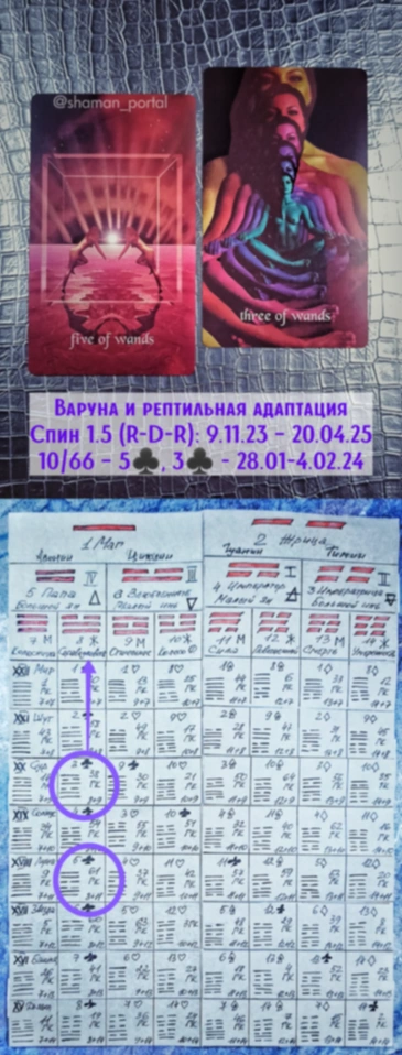 Варуна 28.01-4.02.24