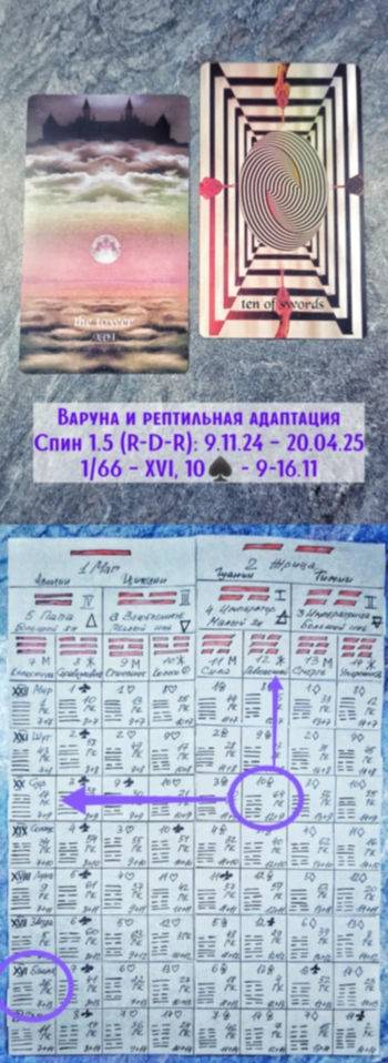 Варуна 9-16.11