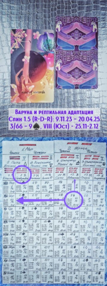 Варуна 25.11-2.12