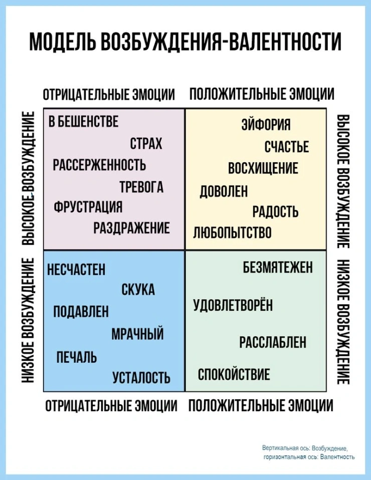 КАК ПОВЫСИТЬ РАСПОЗНАВАНИЕ ЭМОЦИЙ?