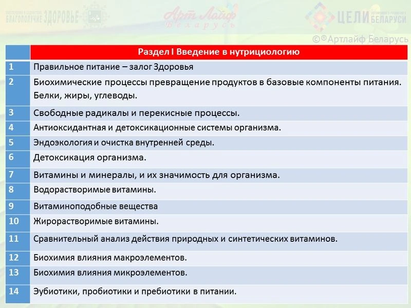 Материалы 1 части курсов