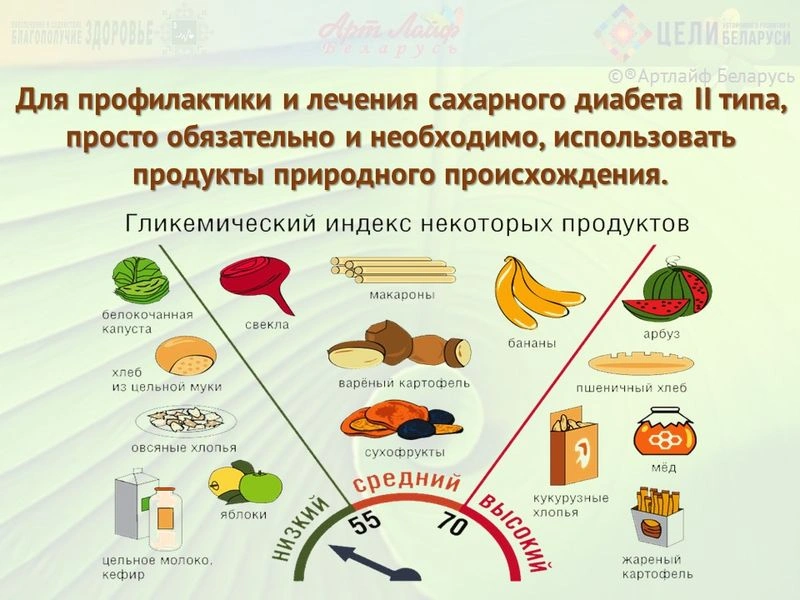 Программы коррекции и профилактики при сахарном диабете.